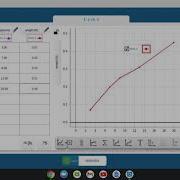 Making A Graph On SPARKvue Manual Entry