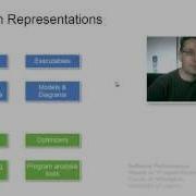 Software Performance 1 Program Representations Introduction