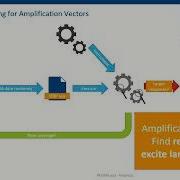 USENIX Security 22 AmpFuzz Fuzzing For Amplification DDoS Vulnerabilities
