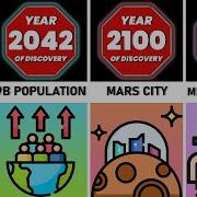 Comparison Future Of Humanity