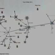 OpenStack Networking A Visual Development History