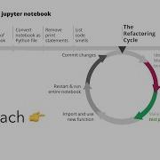7 1 Refactoring My Approach For Refactoring A Jupyter Notebook CH4DS