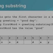 String Methods