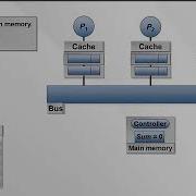 Lecture 12b The Cache Coherence Problem