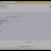 Data Visualisation Plot Scatter Bubble Charts By Plotly In Colab