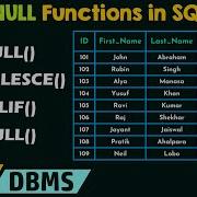 NULL Functions In SQL