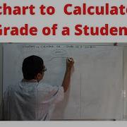 Flowchart To Calculate The Grades Of The Student