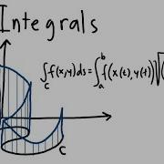 MAT267 Line Integrals