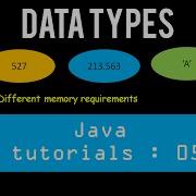 Java Tutorials 05 Data Types I Primitive