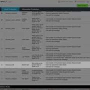 Обзор массовых рассылок по учебнику Proofpoint