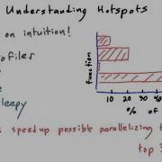 Analyze Intro To Parallel Programming