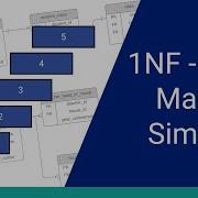 Database Normalization 1NF To 5NF In Plain English