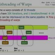 Design Of Digital Circuits Lecture 21 SIMD Processors II And GPUs ETH Zürich Spring 2018