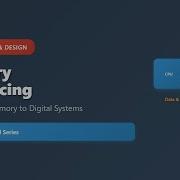 Memory Interfacing Explained Connecting Memory To Digital Systems