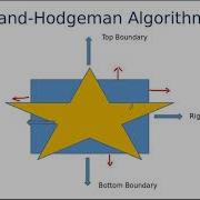 Computer Graphics 4 7 Polygon Clipping Algorithms