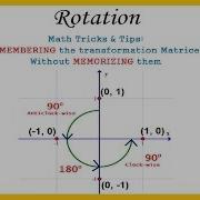 How To Remember The Transformation Matrix For Rotation Without Memorizing Them