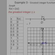 Algebra 2 2 6 EXAMPLE 3 Greatest Integer Function