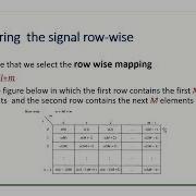 Divide And Conquer Approach For Computing DFT Using Row Wise Representation