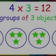 Multiplication For Kids