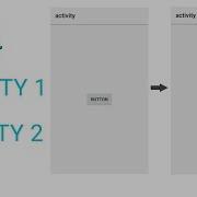 How To Next Activity In Aide Intent Activity1 TO Activity2 1