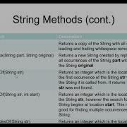 Java Strings Lesson 2 Methods And Examples