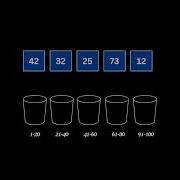 Bucket Sort Made Easy
