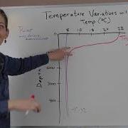 Temperature Variations With Depth