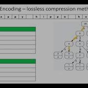 Compression Part 2 Huffman Encoding
