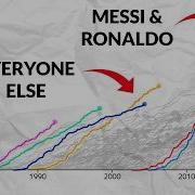 What Will It Take To Reach MESSI And RONALDO