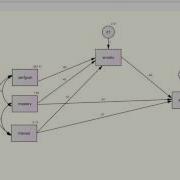 Evaluating Direct Indirect And Total Effects In Path Analysis In AMOS