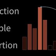 Selection Bubble And Insertion Sort Chapter 1 Essence Of Sorting Algorithms