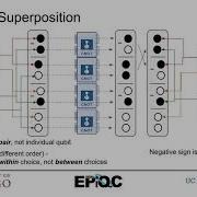 EdX Phase Kickback