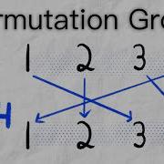 Permutation Groups And Symmetric Groups Abstract Algebra