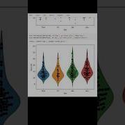 How To Combine Categorical Plots In Seaborn Python