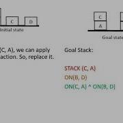 SoE Goal Stack Planning Example Lecture 2 Part 1