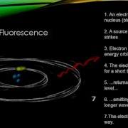 Luminescence