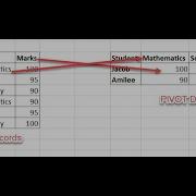 Dynamic Pivot Tables In SQL Server