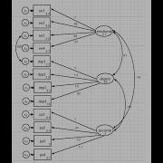 Confirmatory Factor Analysis Using Stata March 2020