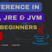 Difference Between JDK JRE JVM In Java Java Tutorial In Hindi Javainhindi Javatutorial
