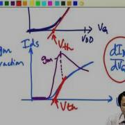 MOS Parameter Extraction From I V Characteristics