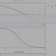 Phase Lead Compensator Graphical Design