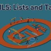 Chapter 7 HTML5 Lists And Tables Cyber Code Class 7