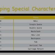 Web Development Tutorial Strings And Escaping Special Characters Part 9