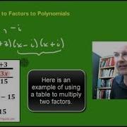 Complex Zeros To Factors To Polynomials