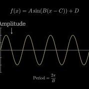 The 3 Pieces That Make Trigonometric Functions Work