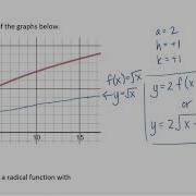 2 1 Radical Function And Transformations