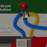 How Does The Oasis Hydrant Assist Valve Work