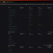 GitLab Value Streams Dashboard Label Filters Demo