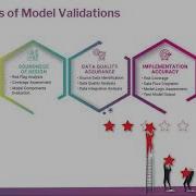 Model Validation Best Practices By Matrix IFS