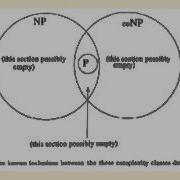 Complexity Classes The Class CoNP